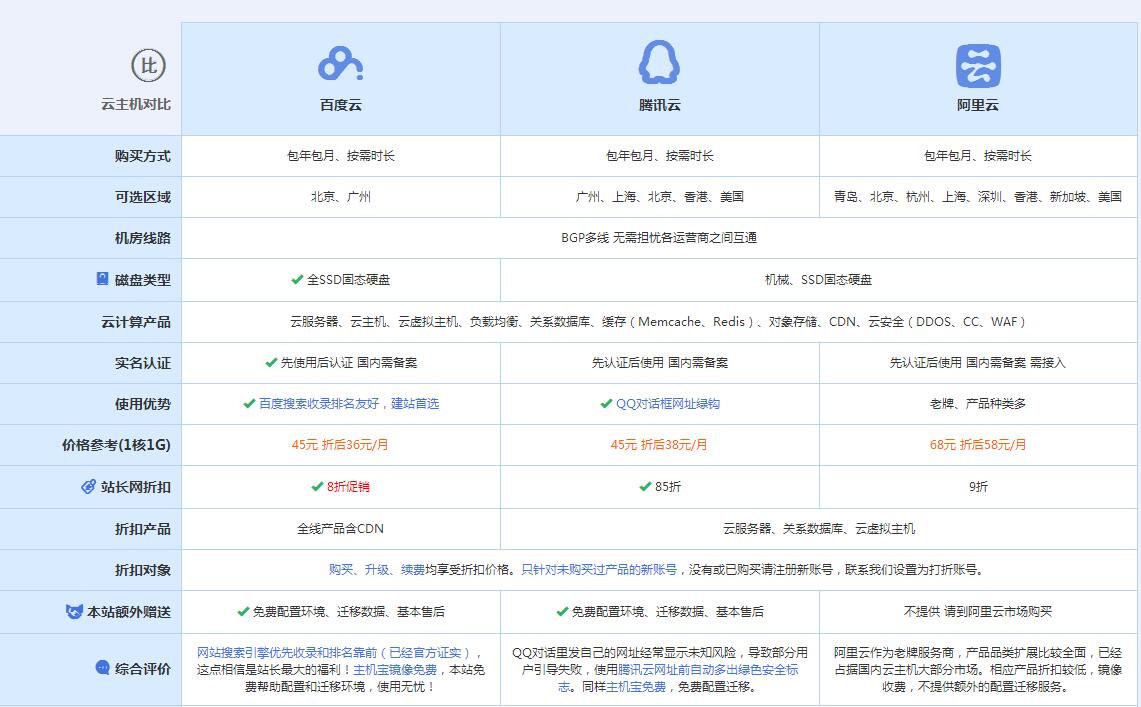 多祥镇云主机代理对比.jpg